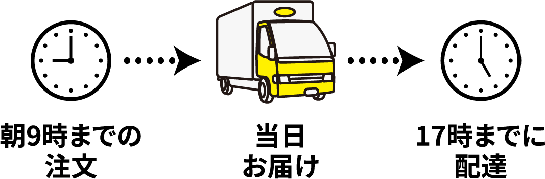 朝9時までの注文／当日お届け／17時までに配達